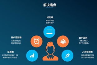 智能名片 企業(yè)高層管理者與銷售團隊的賦能型獲客工具